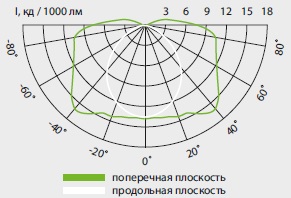  ������ ���� �����